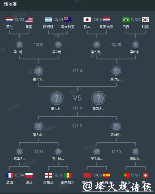 揭秘世界杯淘汰赛详细规则