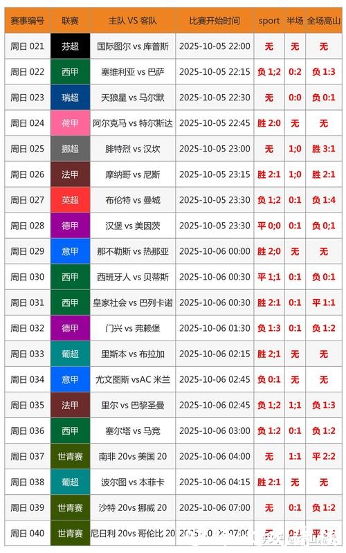 最新世界杯比分结果揭晓 最新世界杯比分结果揭晓
